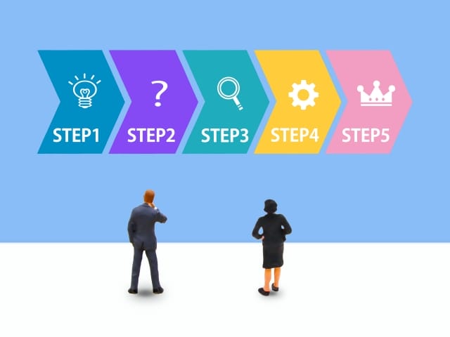 個人事業主が自己破産する場合の流れ